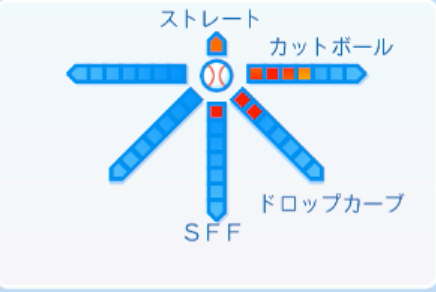 渡邉勇太朗の球種