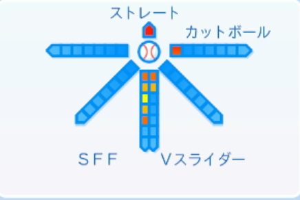 西村天裕の球種