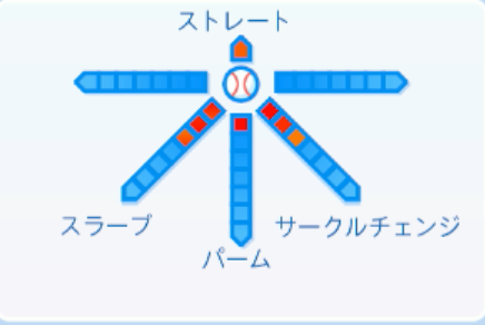 佐藤隼輔の球種