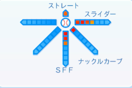 則本昂大の球種