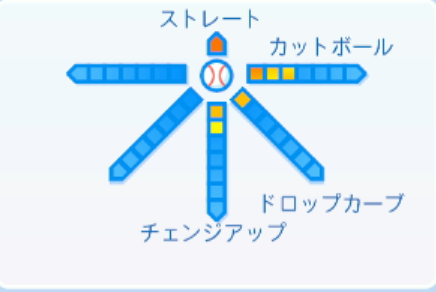 松井友飛の球種