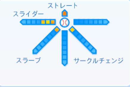 三浦瑞樹の球種