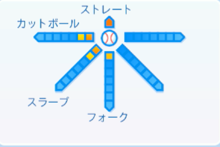 浜屋将太の球種