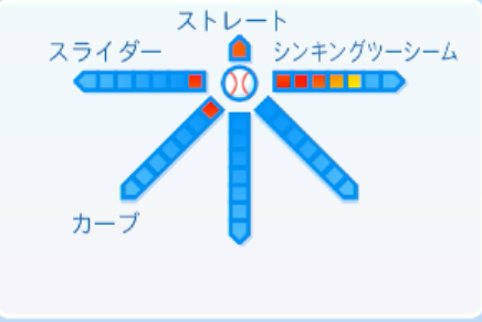 中村稔弥の球種