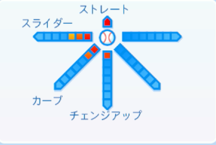 杉山遙希の球種