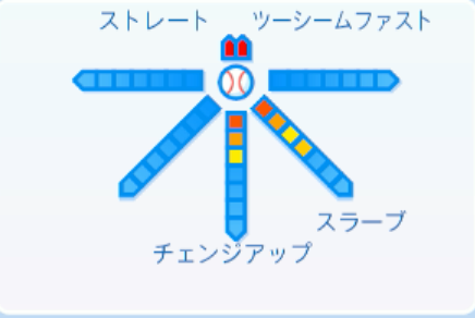 バーヘイゲンの球種