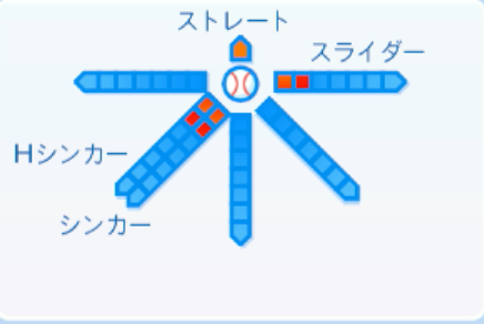 糸川亮太の球種