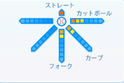上田大河の球種