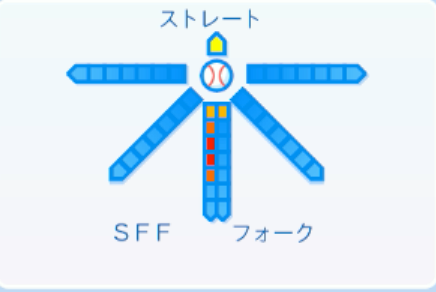 宮澤太成の球種