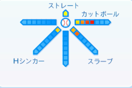 山本拓実の球種