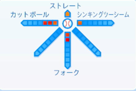 櫻井周斗の球種