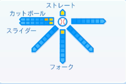松浦慶斗の球種