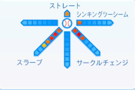 宮西尚生の球種
