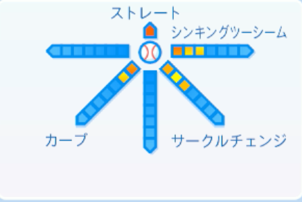 武内夏暉の球種