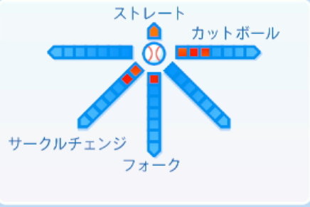 澤田圭佑の球種