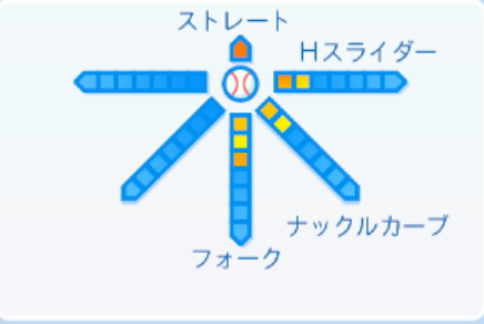 黒木優太の球種