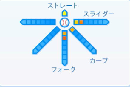 二木康太の球種