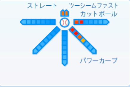 マーフィーの球種