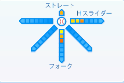田中正義の球種