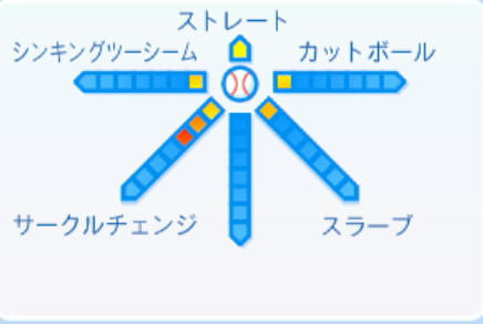 大津亮介の球種