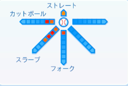 坂本光士郎の球種