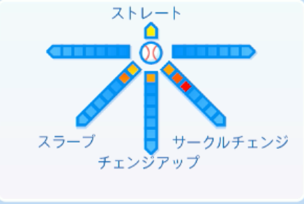 前田悠伍の球種