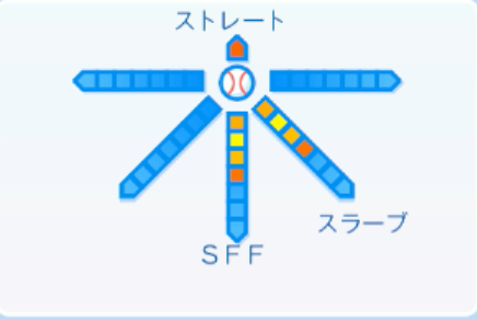 岩下大輝の球種