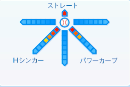 中村亮太の球種