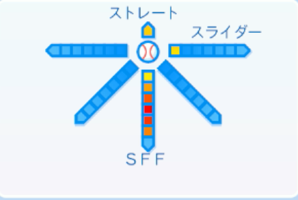 澤村拓一の球種