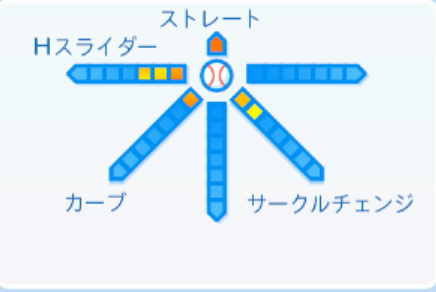 本前郁也の球種