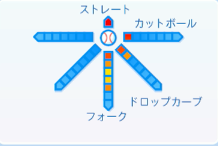 菊地吏玖の球種