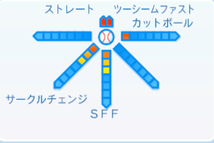 有原航平の球種