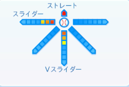 矢澤宏太の球種