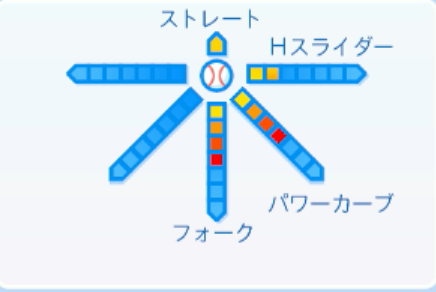 スチュワートJr.の球種