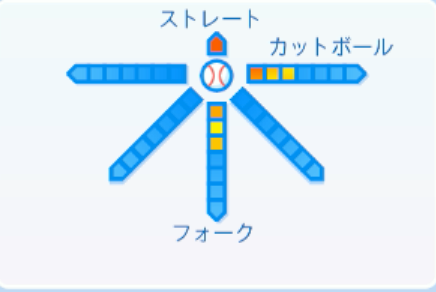 柳川大晟の球種