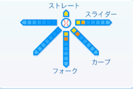 森遼大朗の球種