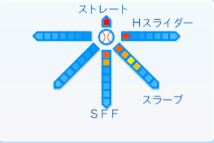 岩井俊介の球種