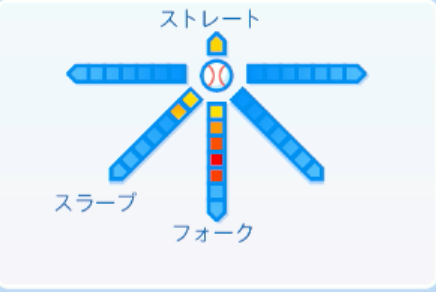 高野脩汰の球種