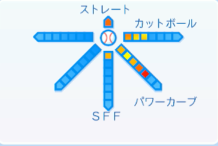 石川柊太の球種