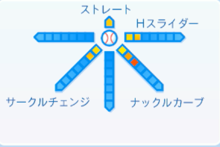 ボー・タカハシの球種