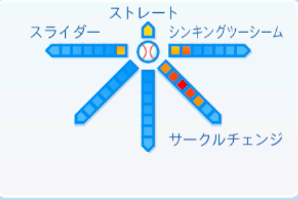 田浦文丸の球種