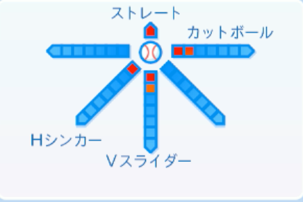 中村祐太の球種