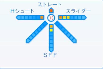 田中瑛斗の球種