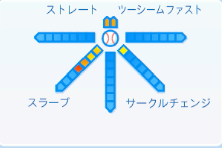 長谷川威展の球種