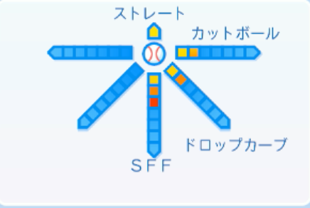 板東湧梧の球種