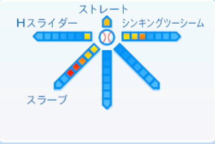 曽谷龍平の球種