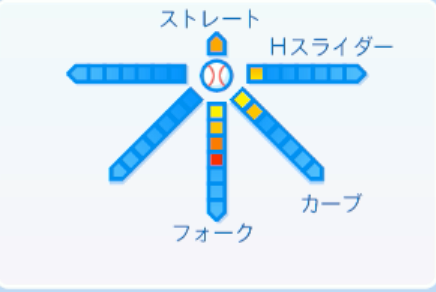 酒居知史の球種