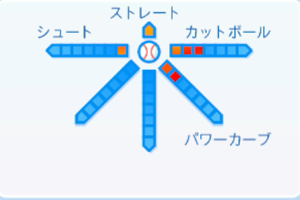津留﨑大成の球種