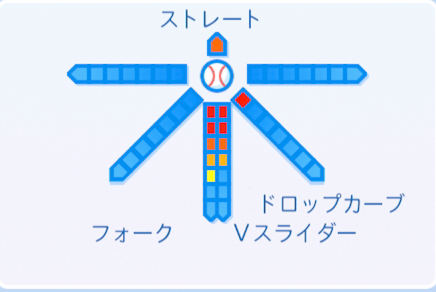 戸郷翔征の球種