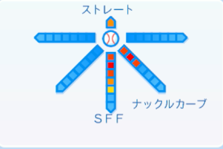 杉山一樹の球種